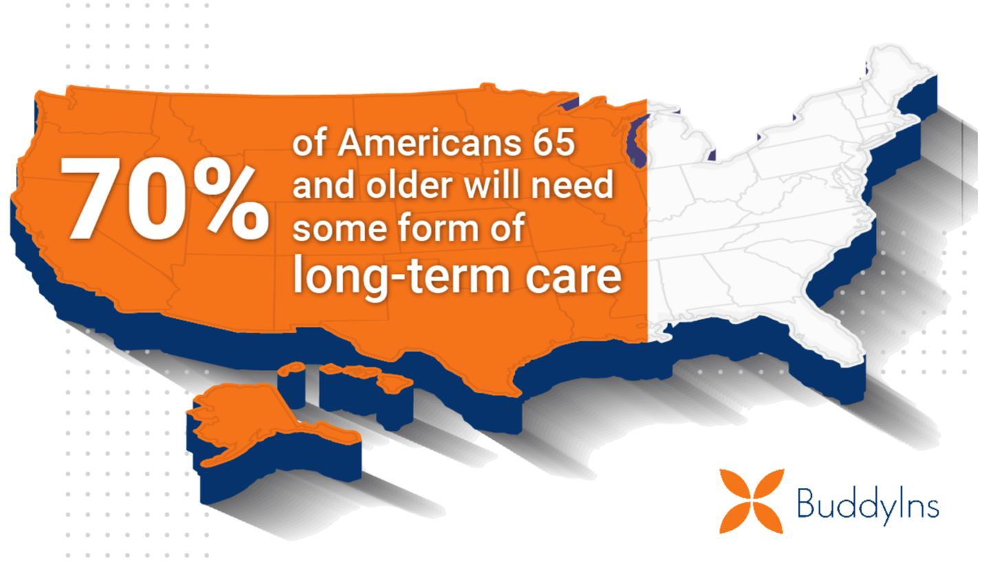 70% of people over the age of 65 will need some type of assistance with daily living