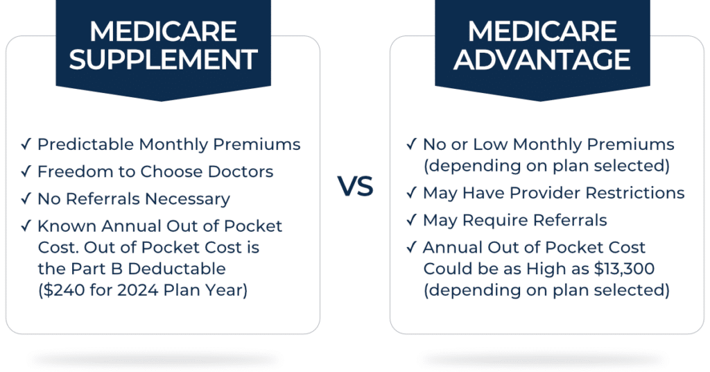 The Difference Between Medicare Supplement and Medicare Advantage