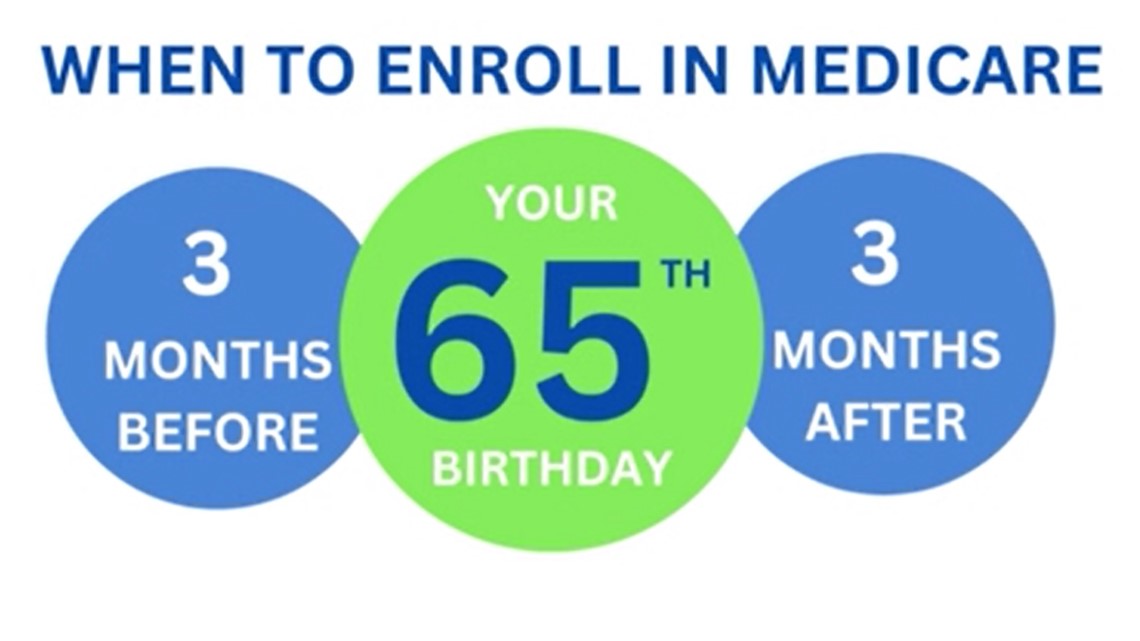 Navigating Medicare Advantage: A Pre-Enrollment Guide for Ages 60-64