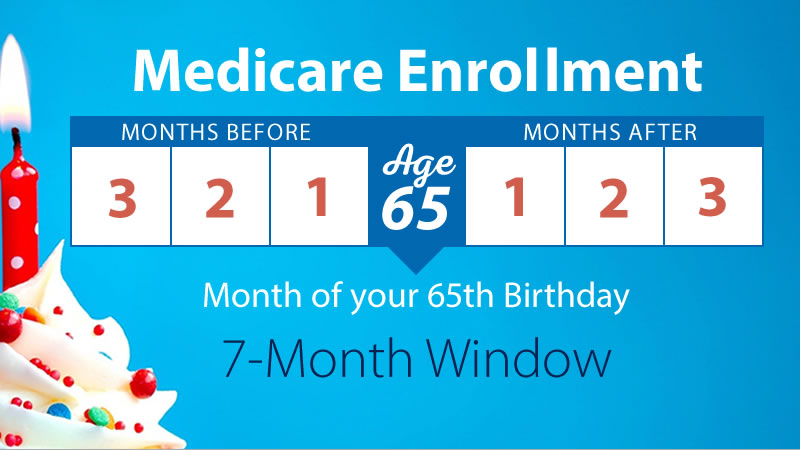Your Pre-Medicare Guide: Step-by-Step to Medicare Supplement Enrollment